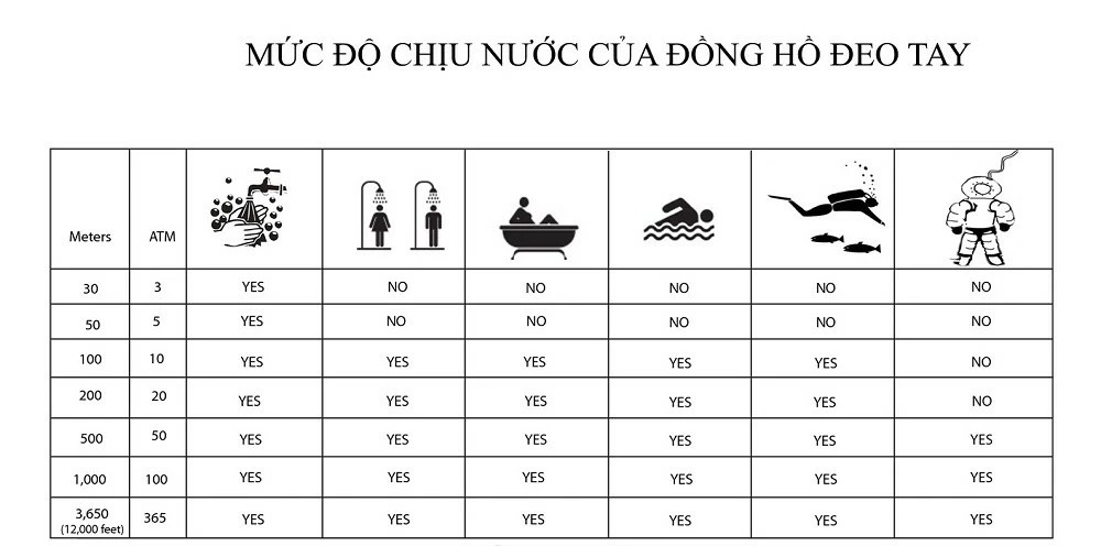 tieu chuan chong nuoc